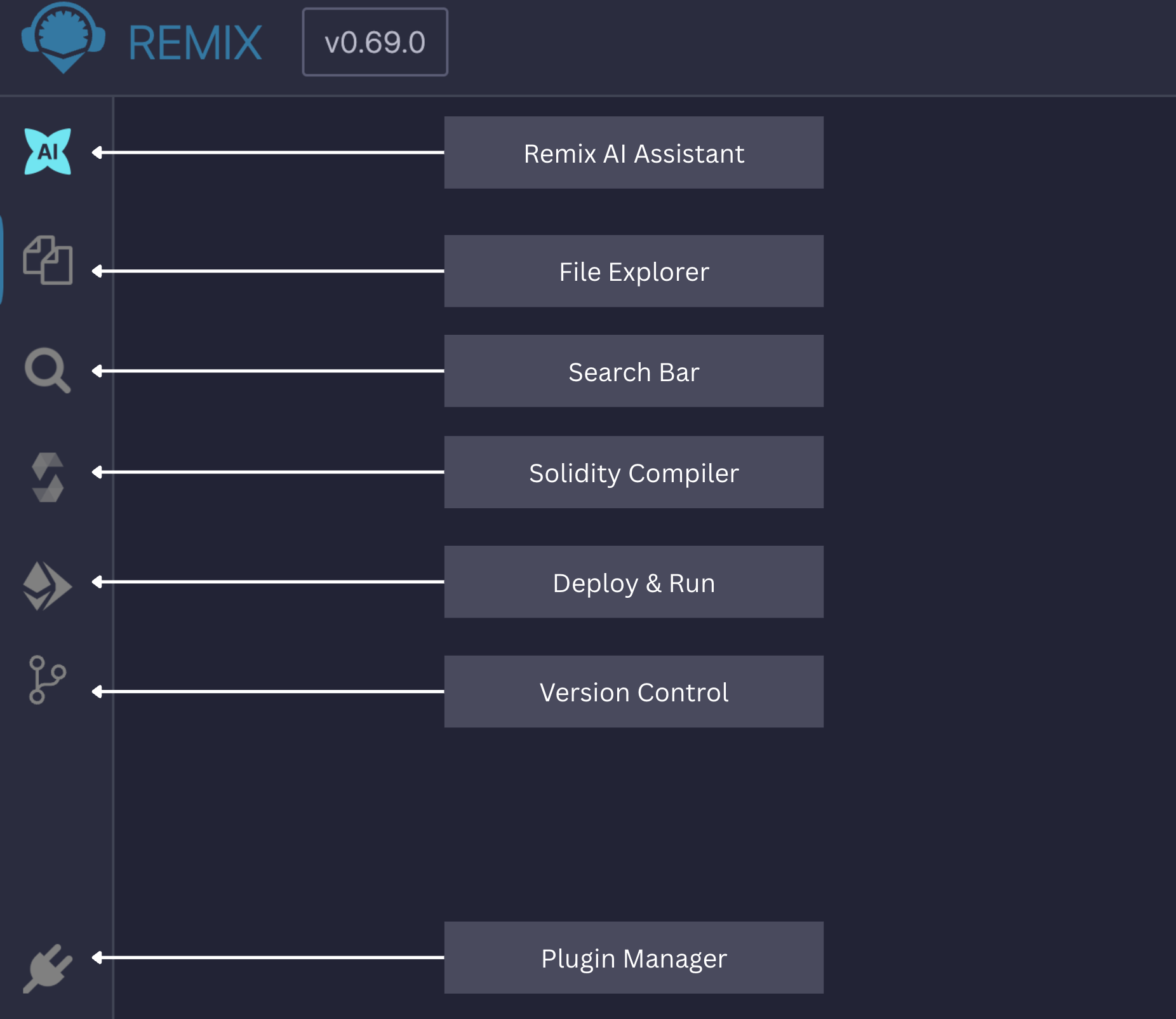 Remix IDE default icons with annotations.